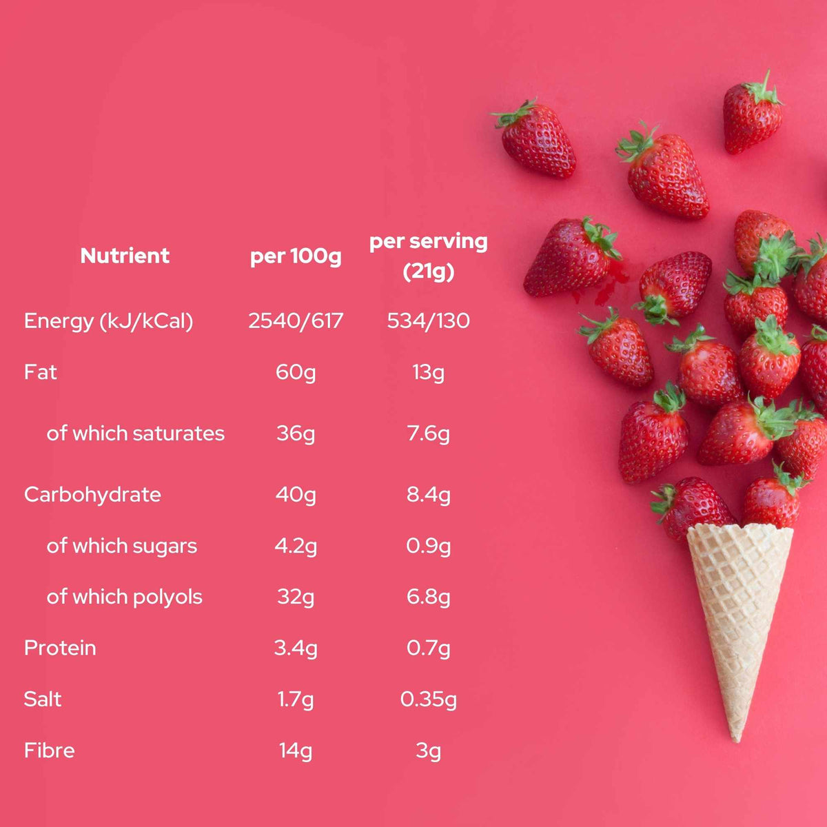 Strawberry Keto Fudge Nutritional  | Diabetic Sweets and Low Carb