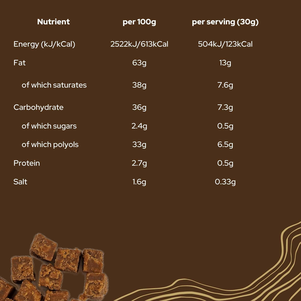 A nutrition label showing the ingredients of a No Guilt Bakes Keto Fudge Bundle | Keto and Diabetic Friendly | Made with Belgian Chocolate - (2 x 3 flavours) chocolate bar.