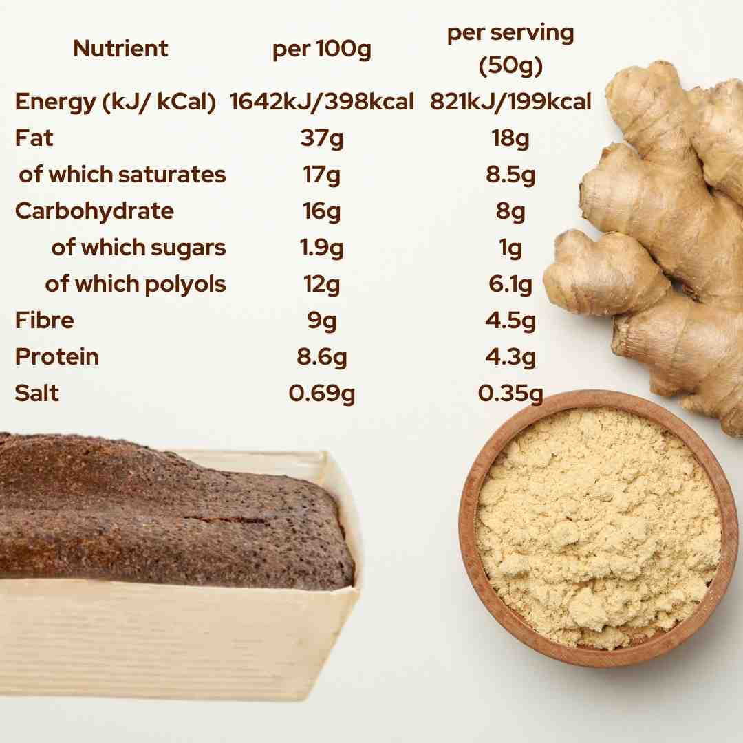 Ginger Loaf - Keto Nutritional Information