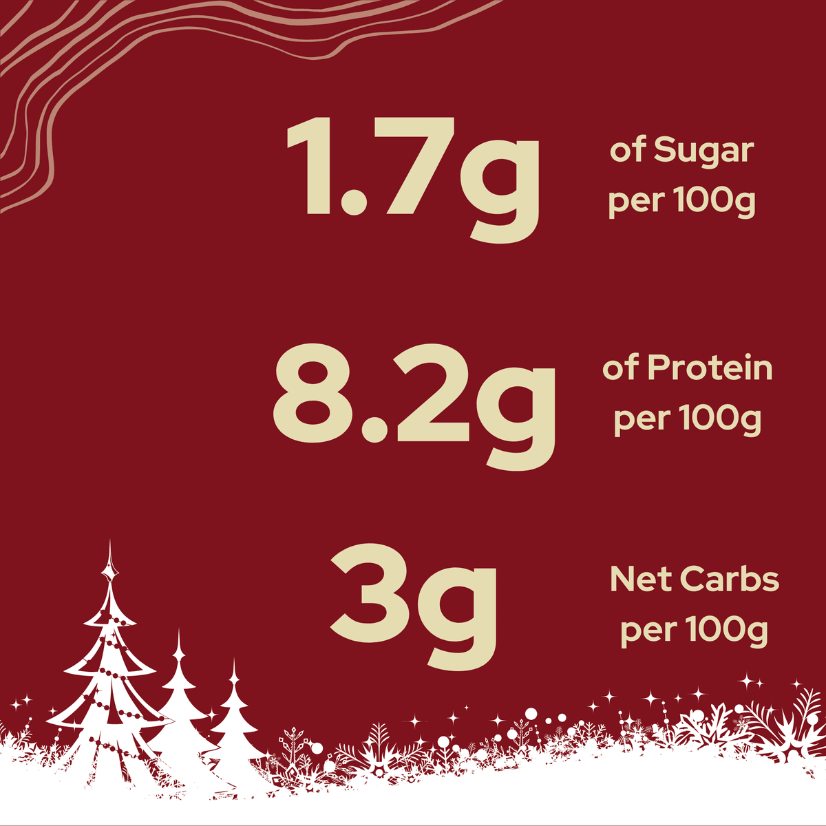 The nutritional information of a Sticky Toffee Keto Cake Bite | Limited Edition by No Guilt Bakes alternative.