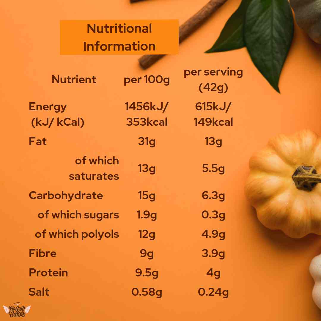 Keto Pumpkin Loaf - Low Carb and Diabetic Friendly Nutritional Information