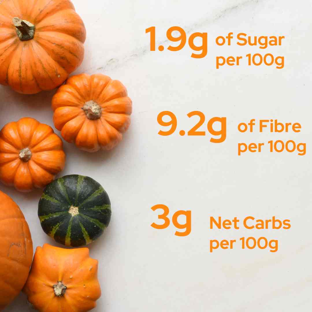 Keto Pumpkin Loaf - Low Carb and Diabetic Friendly Key Nutrition