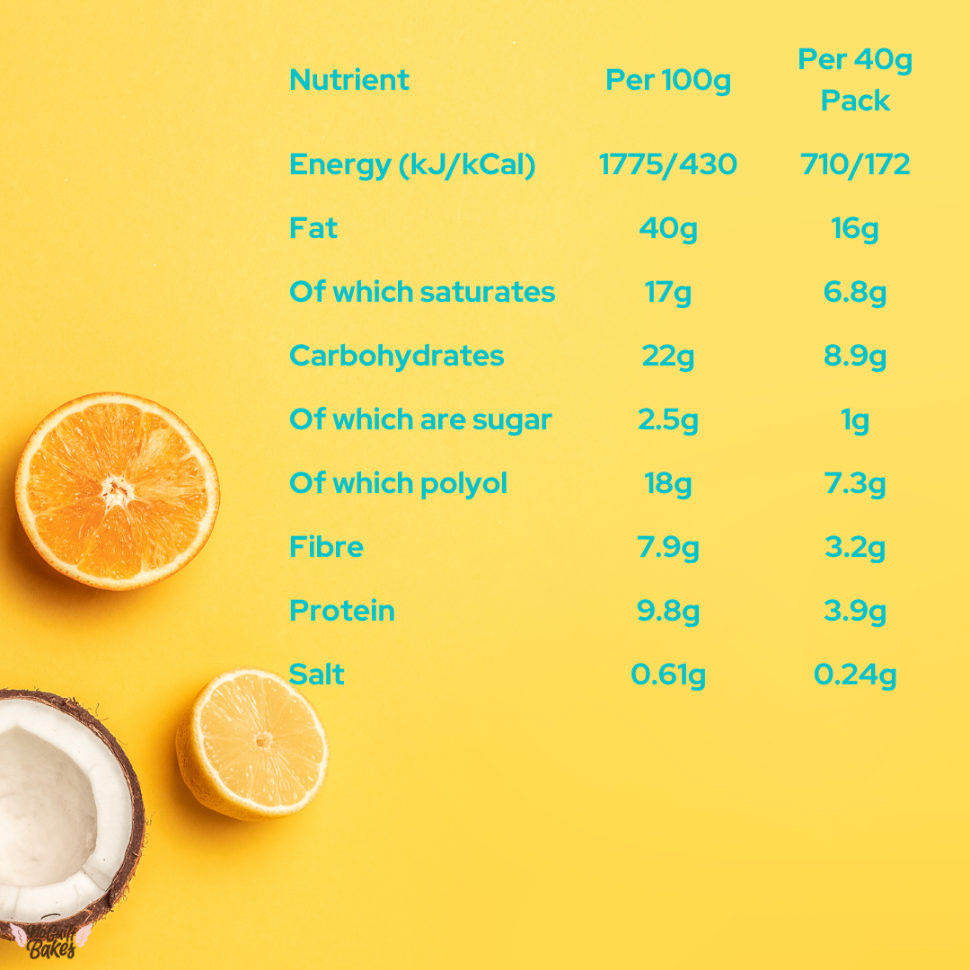 Lemon and Coconut Keto Nutrition Table