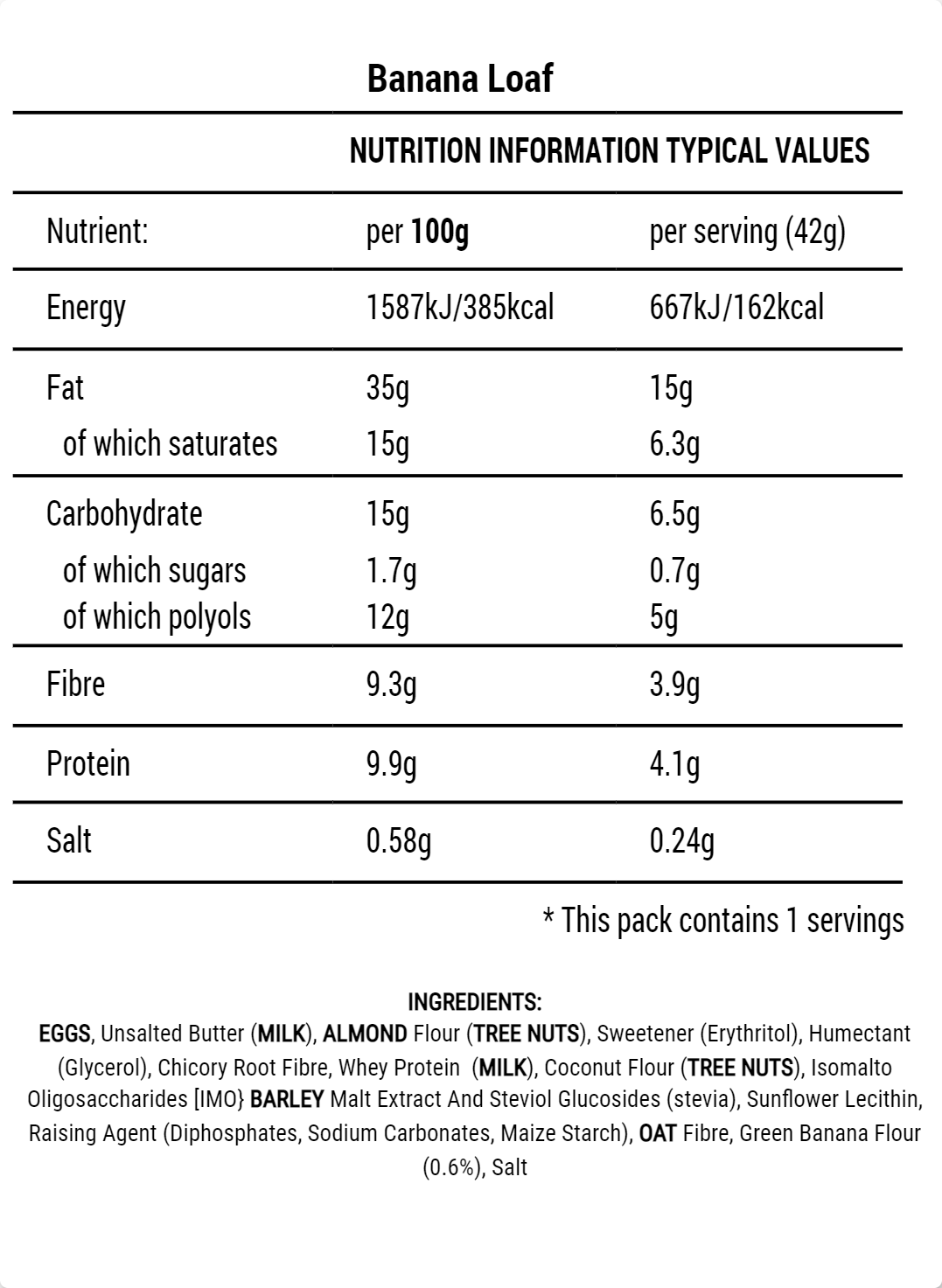 Keto Banana Cake Loaf Nutritional and Ingredients