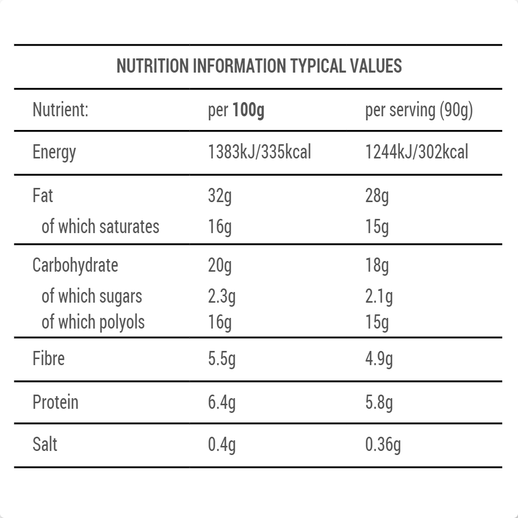 Keto Blackforest Nutrition Table