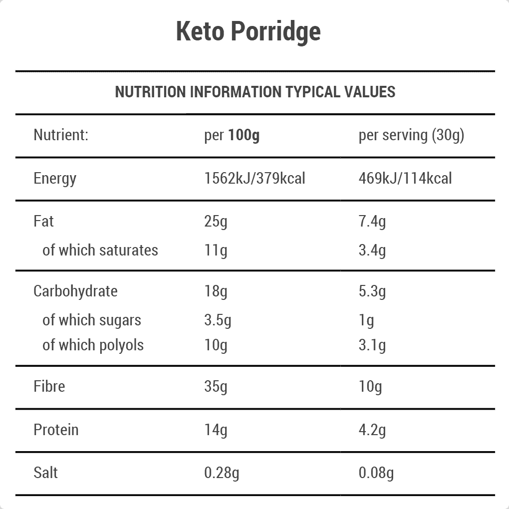 Keto Porridge Nutrition Table. Low Carb